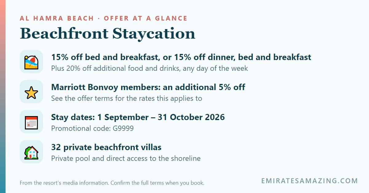 Al Hamra Beachfront Staycation offer at a glance: 15% off bed and breakfast or dinner, bed and breakfast, 20% off additional food and drinks, extra 5% for Marriott Bonvoy members, stay dates 1 September to 31 October 2026, promotional code G9999
